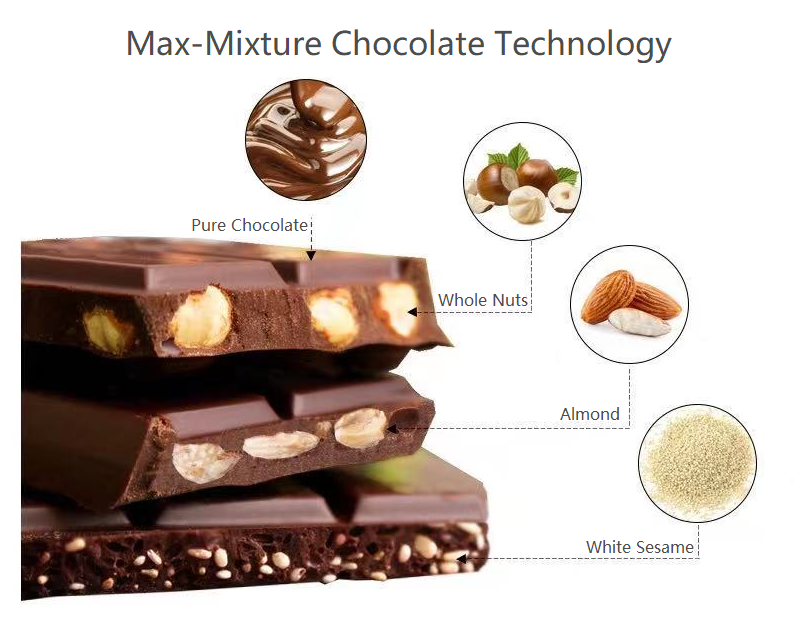 Decoration lollipop chocolate line(MF-DL)