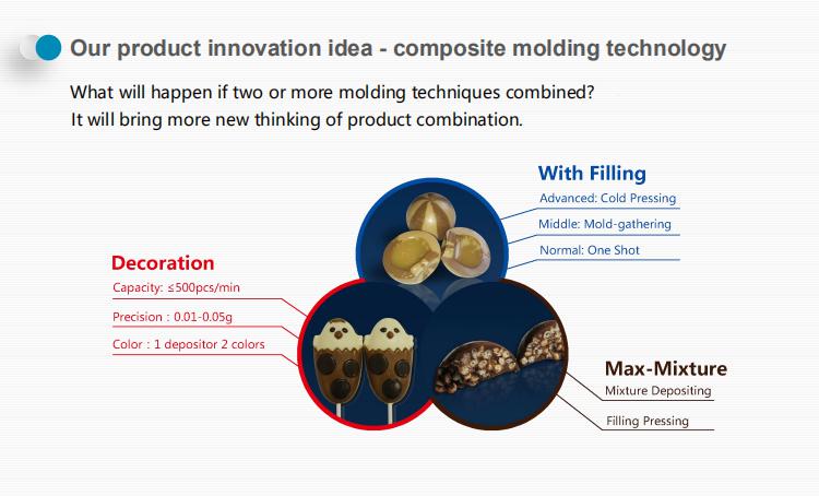 一勺更多的馅料巧克力线 & 加工